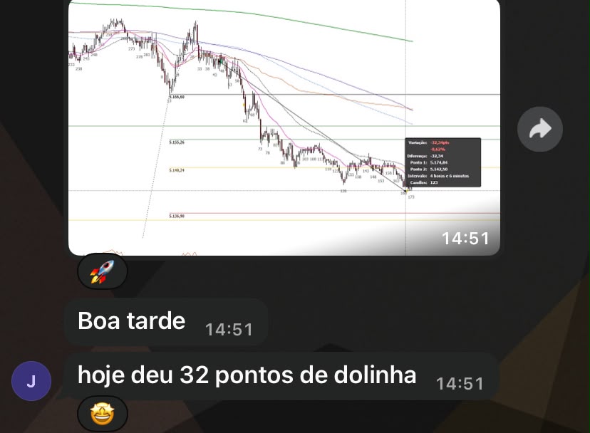 Print de gráfico compartilhado por aluno